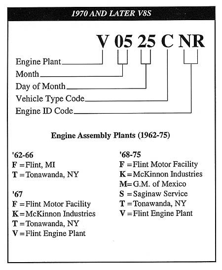 chevrolet engine identification code